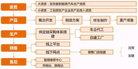 誰將迎來盈利拐點(diǎn)？新能源造車“三傻”各顯神通，特斯拉一劍封喉